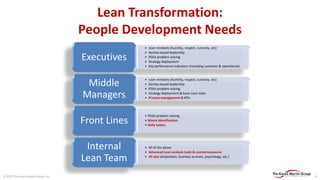 Lean Management Components
Core Values / Principles / Philosophy
• Analytical tools
• Value stream mapping
• Metrics-based...