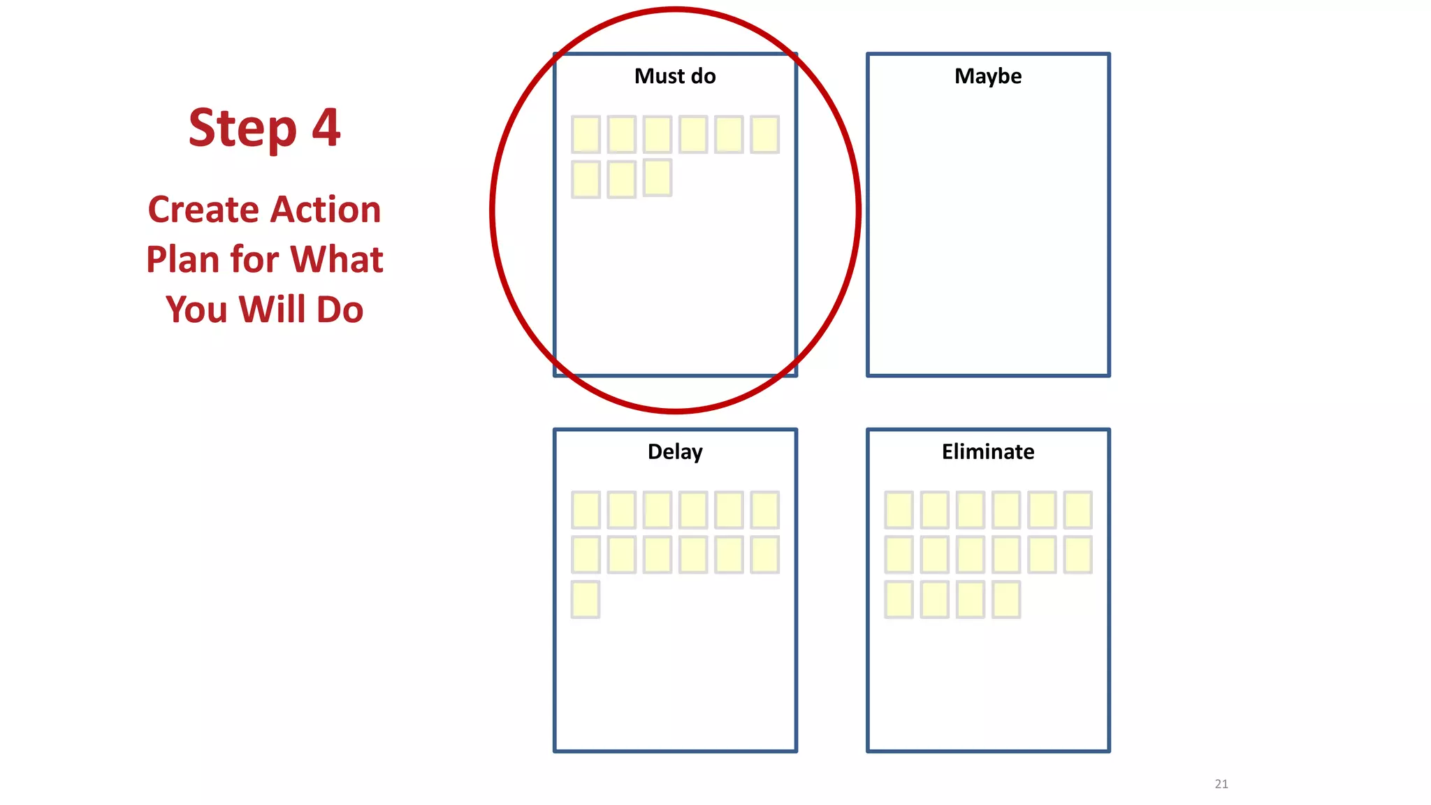 Step 4
Create Action
Plan for What
You Will Do
21
Must do
Eliminate
Maybe
Delay
 