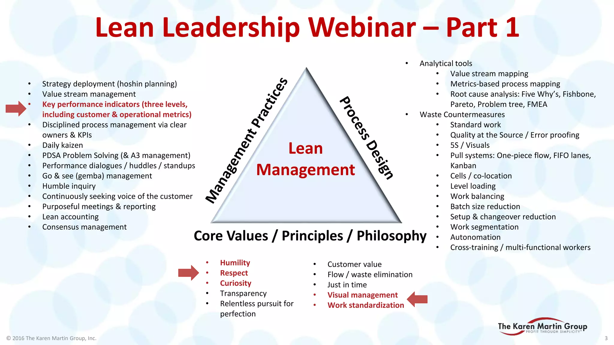 Lean Leadership Webinar – Part 1
Core Values / Principles / Philosophy
• Analytical tools
• Value stream mapping
• Metrics-based process mapping
• Root cause analysis: Five Why’s, Fishbone,
Pareto, Problem tree, FMEA
• Waste Countermeasures
• Standard work
• Quality at the Source / Error proofing
• 5S / Visuals
• Pull systems: One-piece flow, FIFO lanes,
Kanban
• Cells / co-location
• Level loading
• Work balancing
• Batch size reduction
• Setup & changeover reduction
• Work segmentation
• Autonomation
• Cross-training / multi-functional workers
• Strategy deployment (hoshin planning)
• Value stream management
• Key performance indicators (three levels,
including customer & operational metrics)
• Disciplined process management via clear
owners & KPIs
• Daily kaizen
• PDSA Problem Solving (& A3 management)
• Performance dialogues / huddles / standups
• Go & see (gemba) management
• Humble inquiry
• Continuously seeking voice of the customer
• Purposeful meetings & reporting
• Lean accounting
• Consensus management
• Humility
• Respect
• Curiosity
• Transparency
• Relentless pursuit for
perfection
• Customer value
• Flow / waste elimination
• Just in time
• Visual management
• Work standardization
Lean
Management
© 2016 The Karen Martin Group, Inc. 3
 