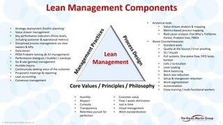 Lean Management Components
Core Values / Principles / Philosophy
• Analytical tools
• Value stream analysis & mapping
• Metrics-based process mapping
• Root cause analysis: Five Why’s, Fishbone,
Pareto, Problem tree, FMEA
• Waste Countermeasures
• Standard work
• Quality at the Source / Error proofing
• 5S / Visuals
• Pull systems: One-piece flow, FIFO lanes,
Kanban
• Cells / co-location
• Level loading
• Work balancing
• Batch size reduction
• Setup & changeover reduction
• Work segmentation
• Autonomation
• Cross-training / multi-functional workers
• Strategy deployment (hoshin planning)
• Value stream management
• Key performance indicators (three levels,
including customer & operational metrics)
• Disciplined process management via clear
owners & KPIs
• Daily kaizen
• PDSA Problem Solving (& A3 management)
• Performance dialogues / huddles / standups
• Go & see (gemba) management
• Humble inquiry
• Continuously seeking voice of the customer
• Purposeful meetings & reporting
• Lean accounting
• Consensus management
• Humility
• Respect
• Curiosity
• Transparency
• Relentless pursuit for
perfection
• Customer value
• Flow / waste elimination
• Just in time
• Visual management
• Work standardization
Lean
Management
© 2016 The Karen Martin Group, Inc. 2
 