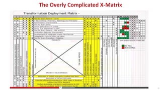 The Overly Complicated X-Matrix
22
 