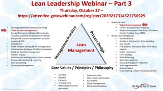 Lean Leadership Webinar – Part 3
Thursday, October 27 –
https://attendee.gotowebinar.com/register/2039217314521750529
Core Values / Principles / Philosophy
• Analytical tools
• Value stream mapping
• Metrics-based process mapping
• Root cause analysis: Five Why’s, Fishbone,
Pareto, Problem tree, FMEA
• Waste Countermeasures
• Standard work
• Quality at the Source / Error proofing
• 5S / Visuals
• Pull systems: One-piece flow, FIFO lanes,
Kanban
• Cells / co-location
• Level loading
• Work balancing
• Batch size reduction
• Setup & changeover reduction
• Work segmentation
• Autonomation
• Cross-training / multi-functional workers
• Strategy deployment (hoshin planning)
• Value stream management
• Key performance indicators (three levels,
including customer & operational metrics)
• Disciplined process management via clear
owners & KPIs
• Daily kaizen
• PDSA Problem Solving (& A3 management)
• Performance dialogues / huddles / standups
• Go & see (gemba) management
• Humble inquiry
• Continuously seeking voice of the customer
• Purposeful meetings & reporting
• Lean accounting
• Consensus management
• Humility
• Respect
• Curiosity
• Transparency
• Relentless pursuit for
perfection
• Customer value
• Flow / waste elimination
• Just in time
• Visual management
• Work standardization
Lean
Management
© 2016 The Karen Martin Group, Inc. 5
 
