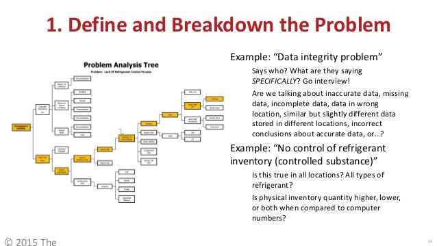 example data integrity problem says change analysis chart