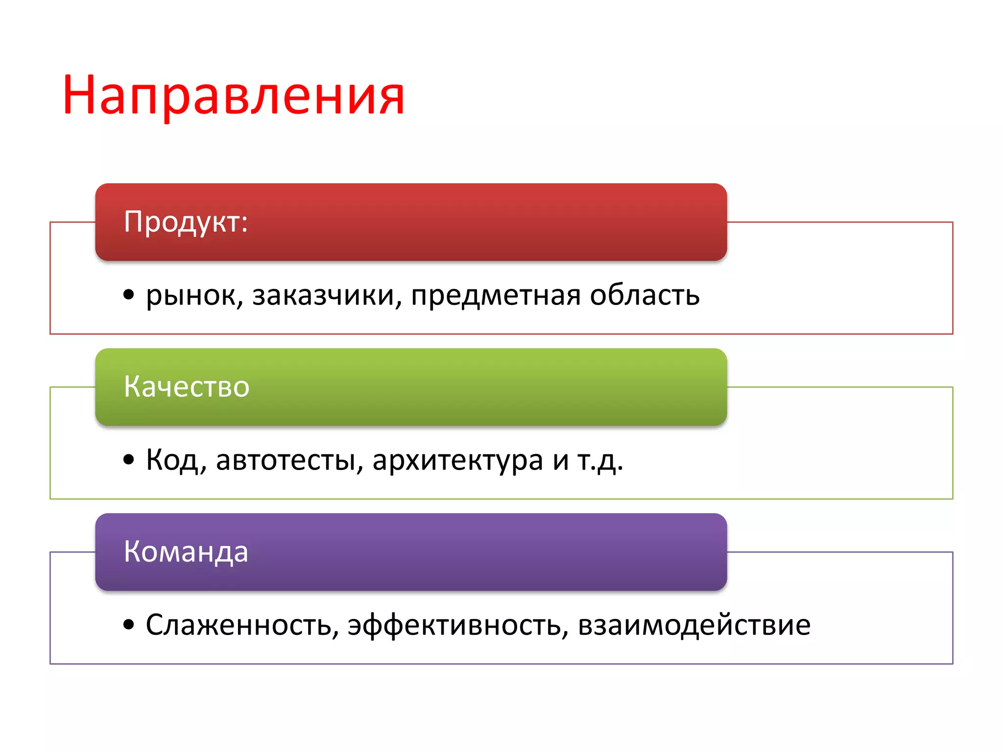 Направления
 Продукт:

 • рынок, заказчики, предметная область

 Качество

 • Код, автотесты, архитектура и т.д.

 Команда

 • Слаженность, эффективность, взаимодействие
 