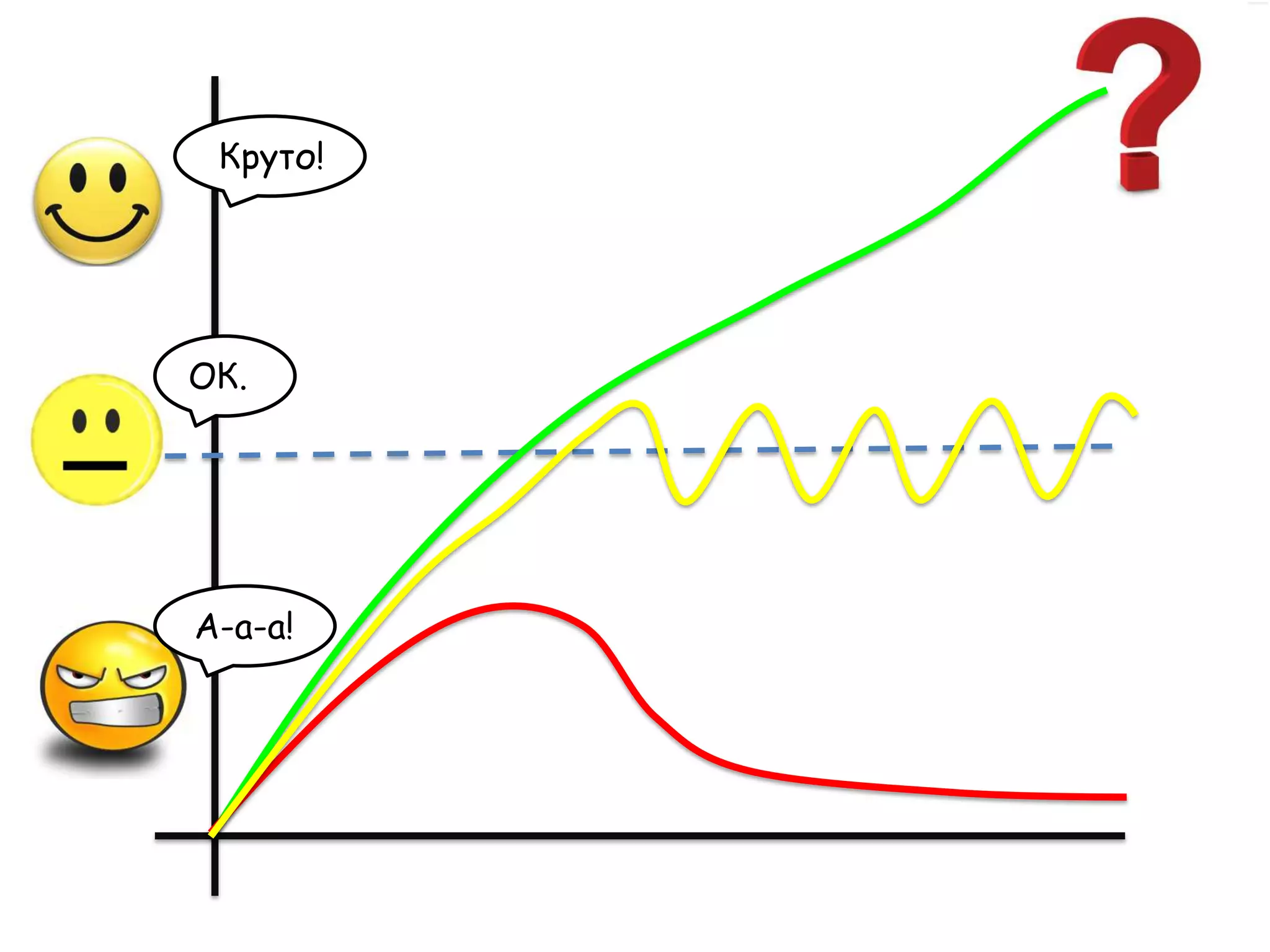 Круто!




ОК.




А-а-а!
 