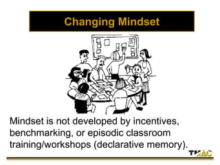 Changing Mindset
Mindset is not developed by incentives,
benchmarking, or episodic classroom
training/workshops (declarative memory).
 