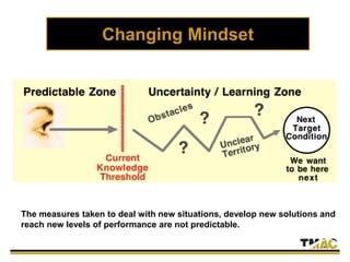 Changing Mindset
The measures taken to deal with new situations, develop new solutions and
reach new levels of performance are not predictable.
 