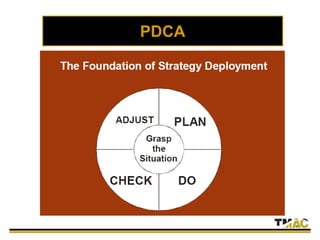 PDCA
 