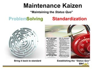 ProblemSolving Standardization
Maintenance Kaizen
“Maintaining the Status Quo”
Bring it back to standard Establishing the “Status Quo”
 
