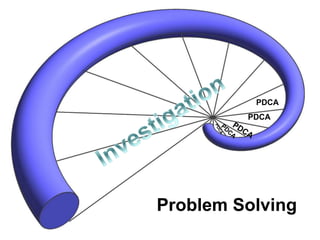 PDCA
PDCA
Problem Solving
 