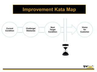 Current
Condition
Challenge/
Obstacles
Next
Target
Condition
Vision
for
Customer
Improvement Kata Map
 