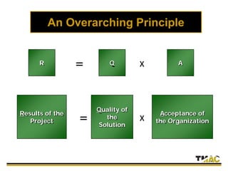 An Overarching Principle
R = Q x A
Results of the
Project =
Quality of
the
Solution
x
Acceptance of
the Organization
 