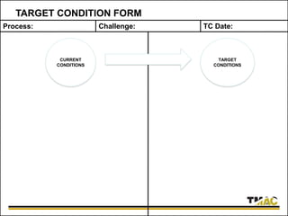 TARGET CONDITION FORM
Process: Challenge: TC Date:
CURRENT
CONDITIONS
TARGET
CONDITIONS
 