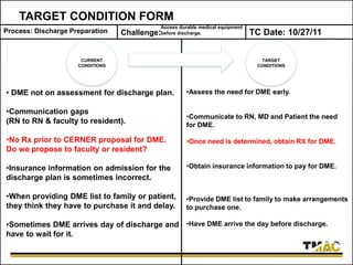 TARGET CONDITION FORM
Process: Discharge Preparation Challenge: TC Date: 10/27/11
CURRENT
CONDITIONS
TARGET
CONDITIONS
Access durable medical equipment
before discharge.
• DME not on assessment for discharge plan.
•Communication gaps
(RN to RN & faculty to resident).
•No Rx prior to CERNER proposal for DME.
Do we propose to faculty or resident?
•Insurance information on admission for the
discharge plan is sometimes incorrect.
•When providing DME list to family or patient,
they think they have to purchase it and delay.
•Sometimes DME arrives day of discharge and
have to wait for it.
•Assess the need for DME early.
•Communicate to RN, MD and Patient the need
for DME.
•Once need is determined, obtain RX for DME.
•Obtain insurance information to pay for DME.
•Provide DME list to family to make arrangements
to purchase one.
•Have DME arrive the day before discharge.
 