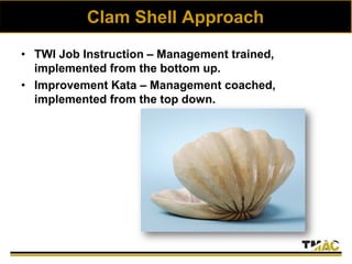 Clam Shell Approach
• TWI Job Instruction – Management trained,
implemented from the bottom up.
• Improvement Kata – Management coached,
implemented from the top down.
 