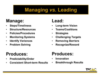 Managing vs. Leading
Manage:
• Steps/Timeliness
• Structure/Resources
• Policies/Procedures
• Monitoring Systems
• Identify Variances
• Problem Solving
Produces:
• Predictability/Order
• Consistent Short-term Results
Lead:
• Long-term Vision
• Teams/Coalitions
• Strategies
• Challenging Targets
• Removing Barriers
• Recognize/Reward
Produces:
• Innovation
• Breakthrough Results
 