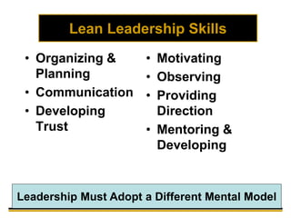 Lean Leadership Skills
• Organizing &
Planning
• Communication
• Developing
Trust
• Motivating
• Observing
• Providing
Direction
• Mentoring &
Developing
Leadership Must Adopt a Different Mental Model
 
