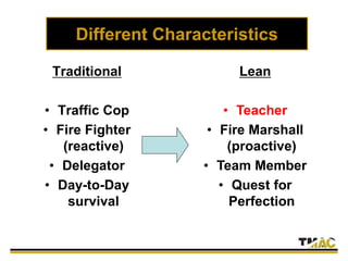 Different Characteristics
Traditional
• Traffic Cop
• Fire Fighter
(reactive)
• Delegator
• Day-to-Day
survival
Lean
• Teacher
• Fire Marshall
(proactive)
• Team Member
• Quest for
Perfection
 