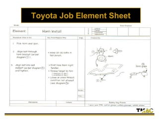 Toyota Job Element Sheet
 