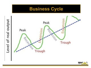 Business Cycle
 