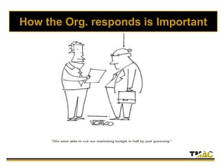 How the Org. responds is Important
 
