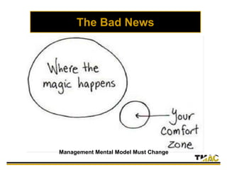 The Bad News
Management Mental Model Must Change
 