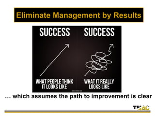 Eliminate Management by Results
… which assumes the path to improvement is clear
 