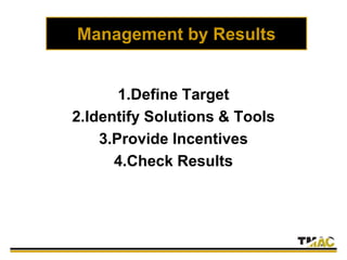 Management by Results
1.Define Target
2.Identify Solutions & Tools
3.Provide Incentives
4.Check Results
 