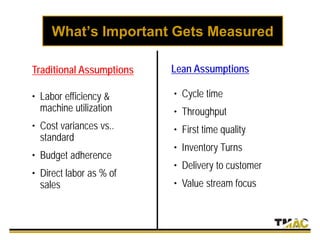• Labor efficiency &
machine utilization
• Cost variances vs..
standard
• Budget adherence
• Direct labor as % of
sales
• Cycle time
• Throughput
• First time quality
• Inventory Turns
• Delivery to customer
• Value stream focus
What’s Important Gets Measured
Traditional Assumptions Lean Assumptions
 