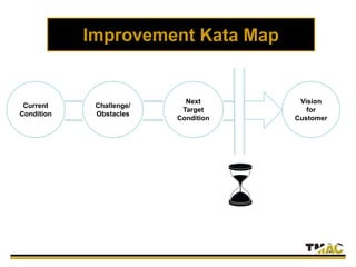 Improvement Kata applied to …
• The reintroduction of obsolete forms,
• The reintroduction of an obsolete checklist for
tr...