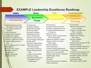 Lean Leadership | PPTX