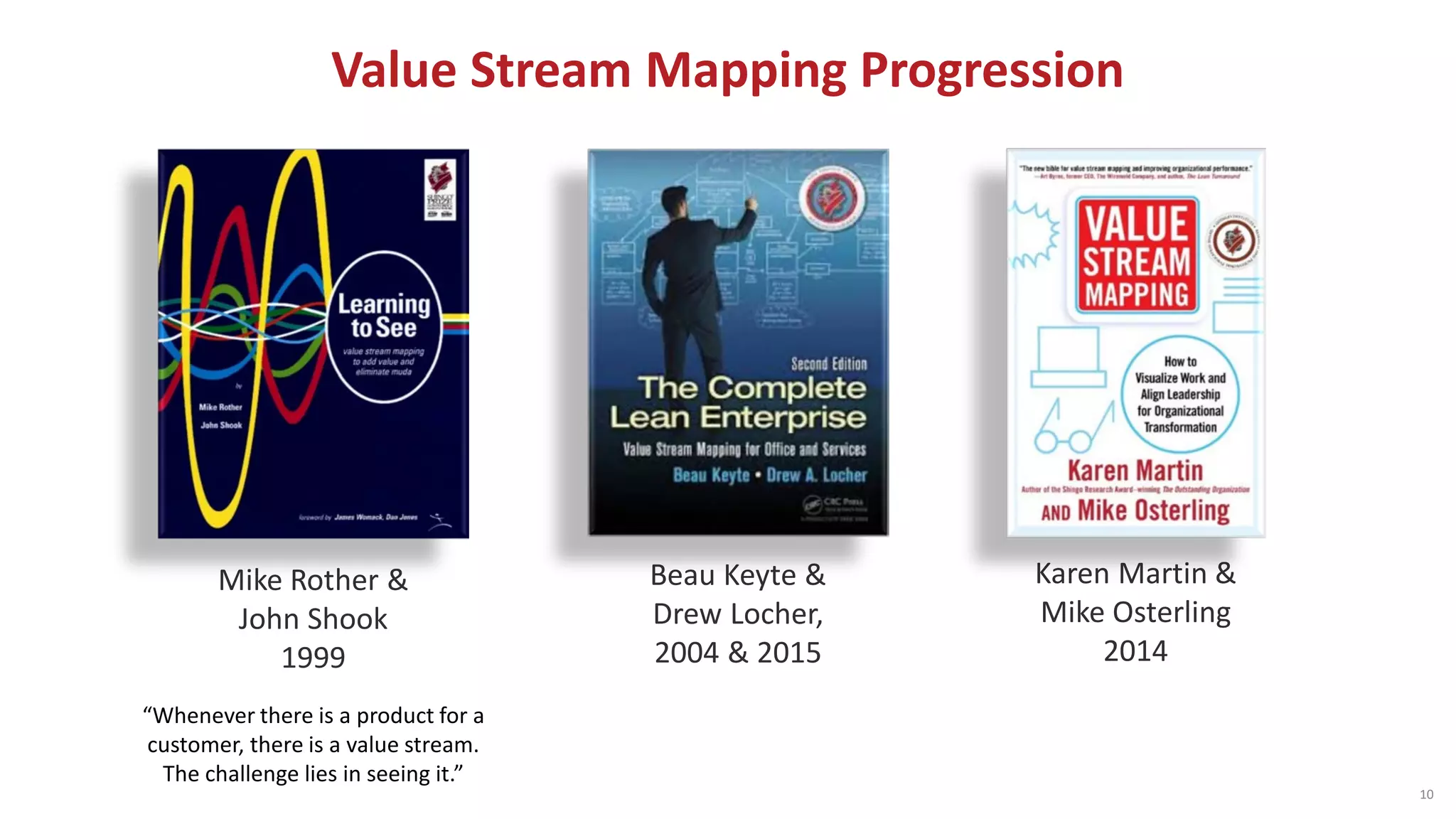 Value Stream Mapping Progression
10
Mike Rother &
John Shook
1999
Beau Keyte &
Drew Locher,
2004 & 2015
Karen Martin &
Mike Osterling
2014
“Whenever there is a product for a
customer, there is a value stream.
The challenge lies in seeing it.”
 