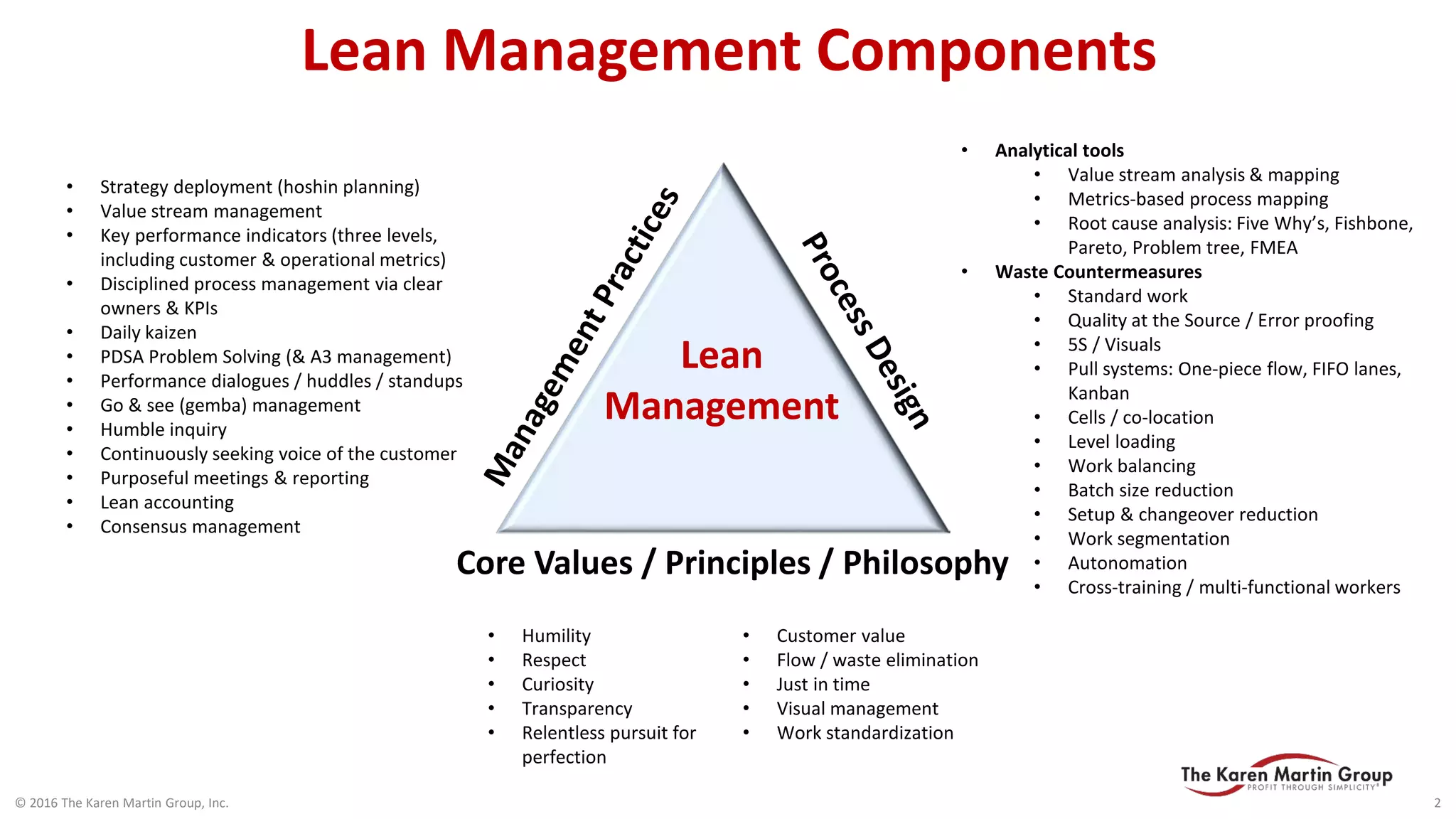 Lean Management Components
Core Values / Principles / Philosophy
• Analytical tools
• Value stream analysis & mapping
• Metrics-based process mapping
• Root cause analysis: Five Why’s, Fishbone,
Pareto, Problem tree, FMEA
• Waste Countermeasures
• Standard work
• Quality at the Source / Error proofing
• 5S / Visuals
• Pull systems: One-piece flow, FIFO lanes,
Kanban
• Cells / co-location
• Level loading
• Work balancing
• Batch size reduction
• Setup & changeover reduction
• Work segmentation
• Autonomation
• Cross-training / multi-functional workers
• Strategy deployment (hoshin planning)
• Value stream management
• Key performance indicators (three levels,
including customer & operational metrics)
• Disciplined process management via clear
owners & KPIs
• Daily kaizen
• PDSA Problem Solving (& A3 management)
• Performance dialogues / huddles / standups
• Go & see (gemba) management
• Humble inquiry
• Continuously seeking voice of the customer
• Purposeful meetings & reporting
• Lean accounting
• Consensus management
• Humility
• Respect
• Curiosity
• Transparency
• Relentless pursuit for
perfection
• Customer value
• Flow / waste elimination
• Just in time
• Visual management
• Work standardization
Lean
Management
© 2016 The Karen Martin Group, Inc. 2
 