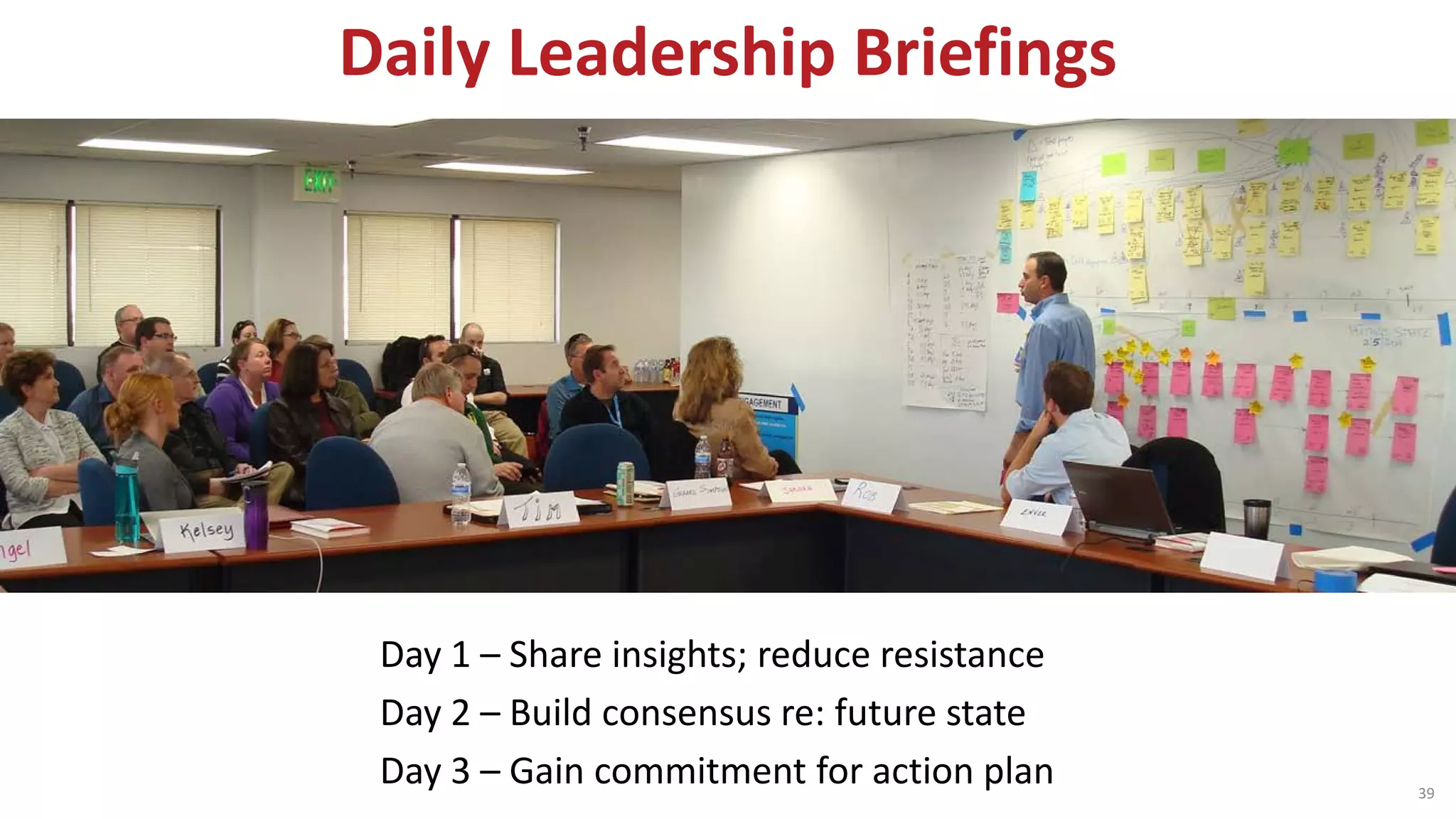 Daily Leadership Briefings
Day 1 – Share insights; reduce resistance
Day 2 – Build consensus re: future state
Day 3 – Gain commitment for action plan 39
 