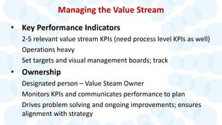 Managing the Value Stream
• Key Performance Indicators
2-5 relevant value stream KPIs (need process level KPIs as well)
Op...