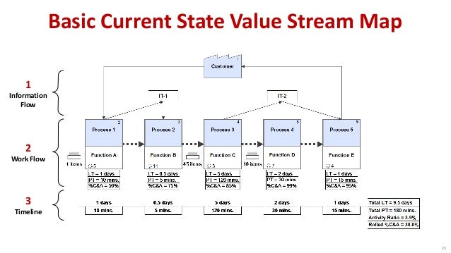 29 1 Information Flow 2