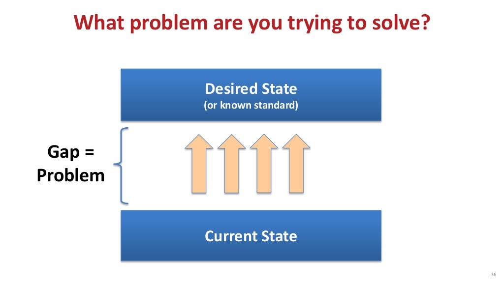 Lead time vs process time