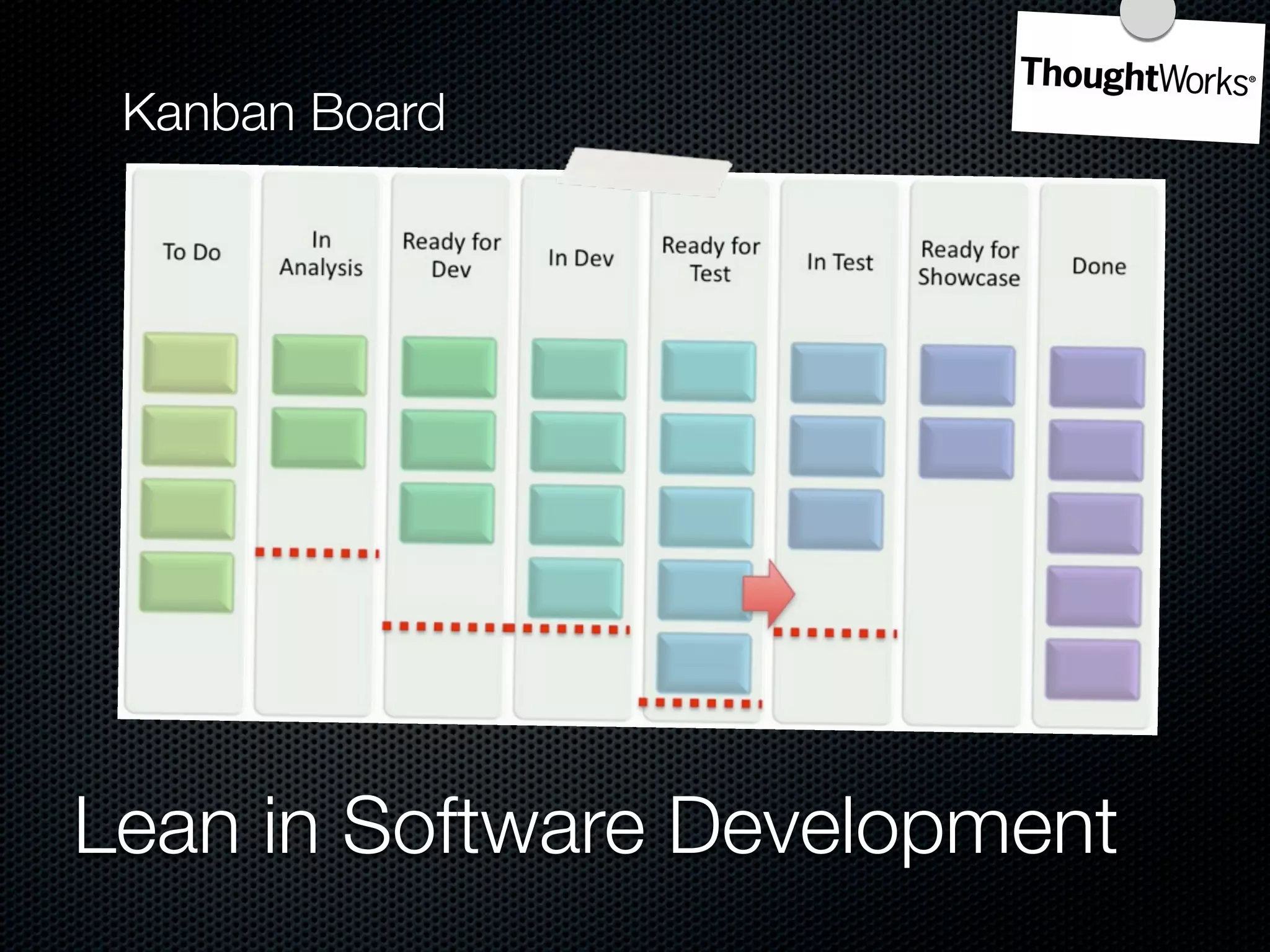 Kanban Board




Lean in Software Development
 