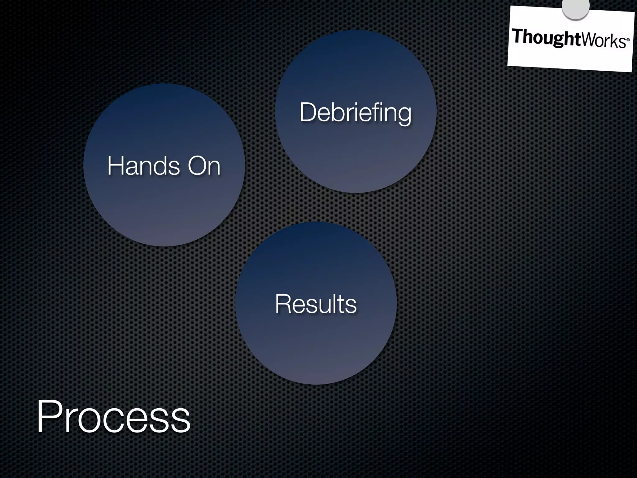 Debrieﬁng

   Hands On




              Results



Process
 