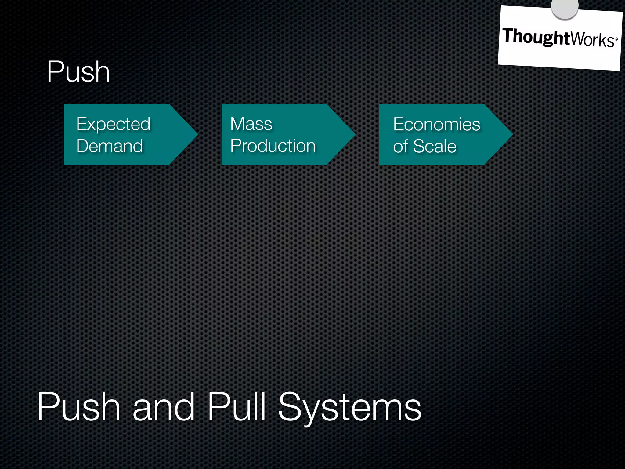 Push
  Expected   Mass         Economies
  Demand     Production   of Scale




Push and Pull Systems
 