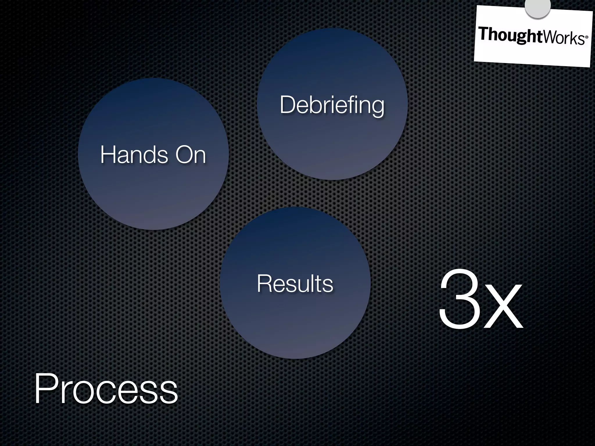 Debrieﬁng

   Hands On




              Results
                            3x
Process
 