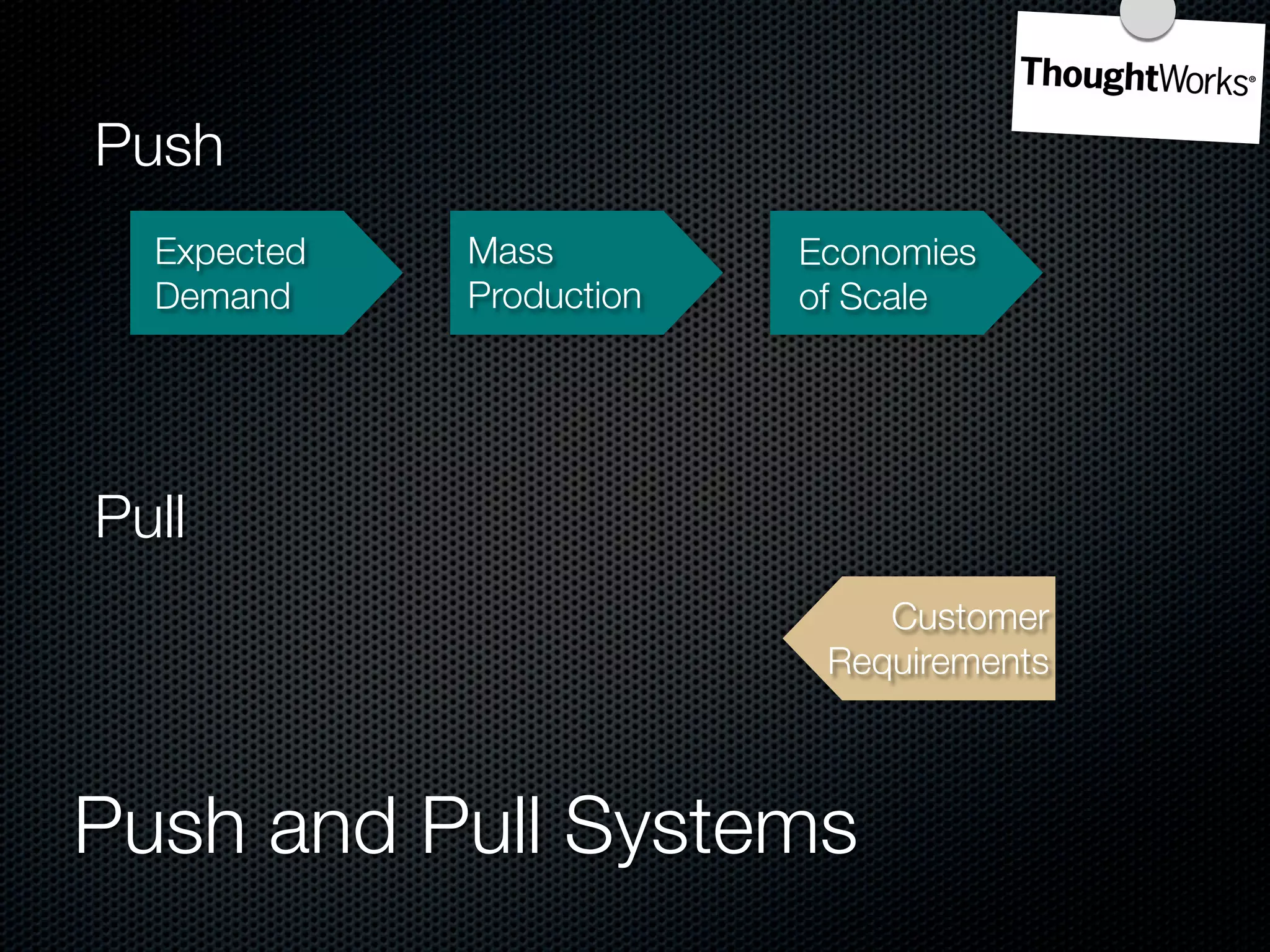 Push
  Expected   Mass         Economies
  Demand     Production   of Scale




Pull
                              Customer
                           Requirements



Push and Pull Systems
 