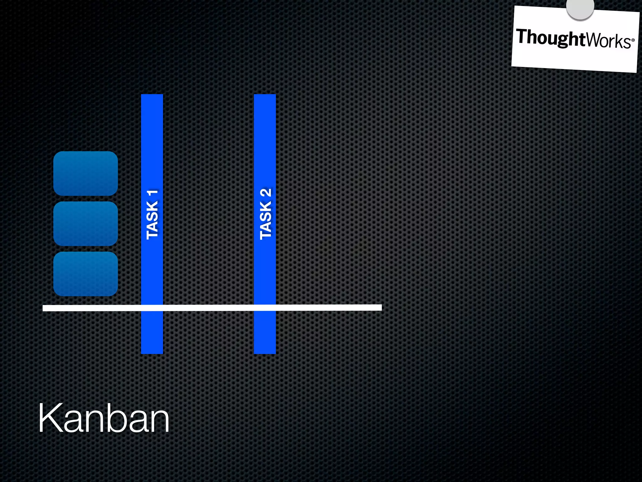TASK 1




Kanban
         TASK 2
 