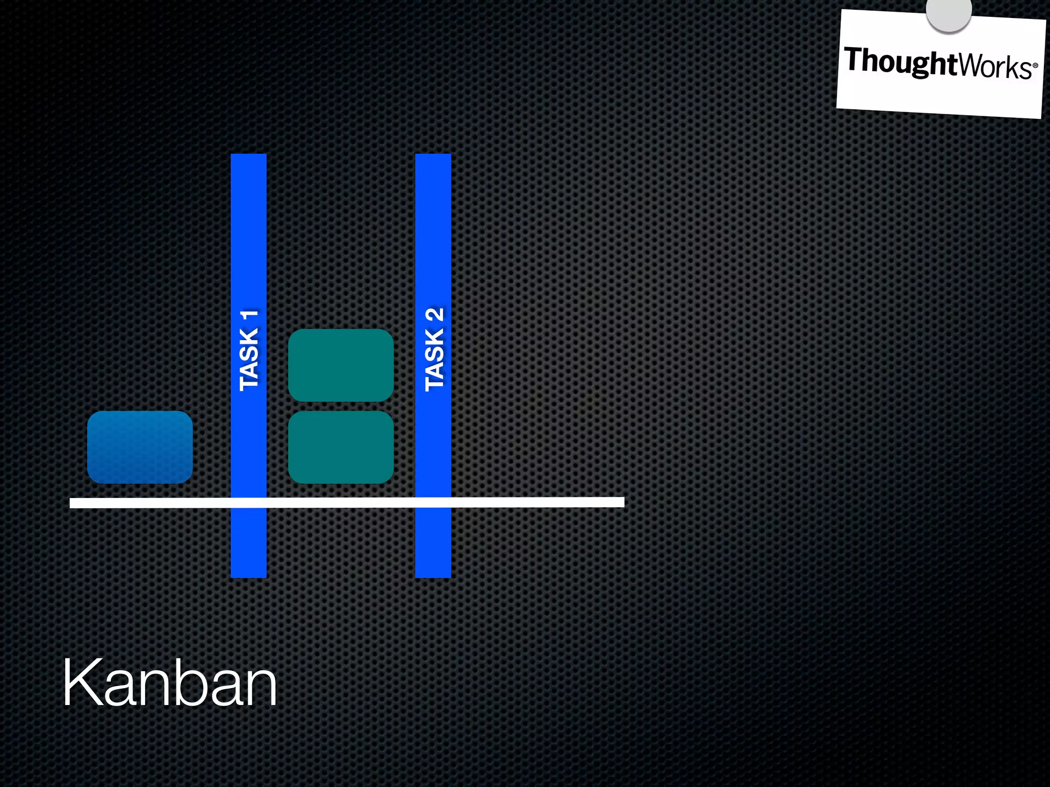 TASK 1




Kanban
         TASK 2
 