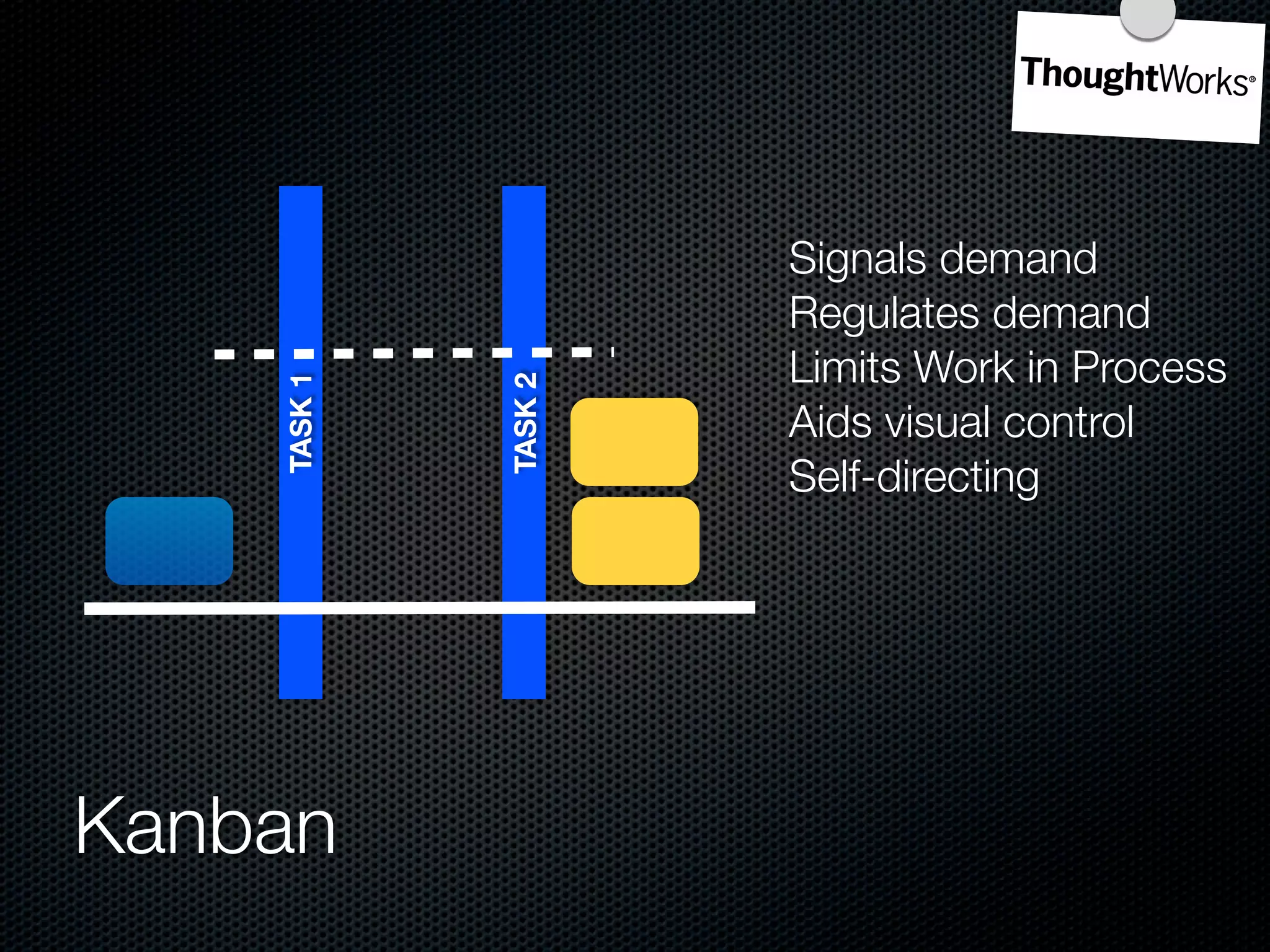 Signals demand
                      Regulates demand
                      Limits Work in Process
    TASK 1




             TASK 2
                      Aids visual control
                      Self-directing




Kanban
 