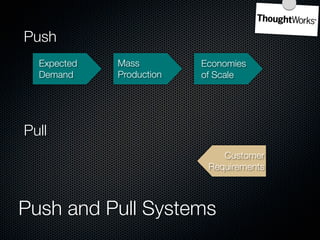 Pull




Push and Pull Systems
 