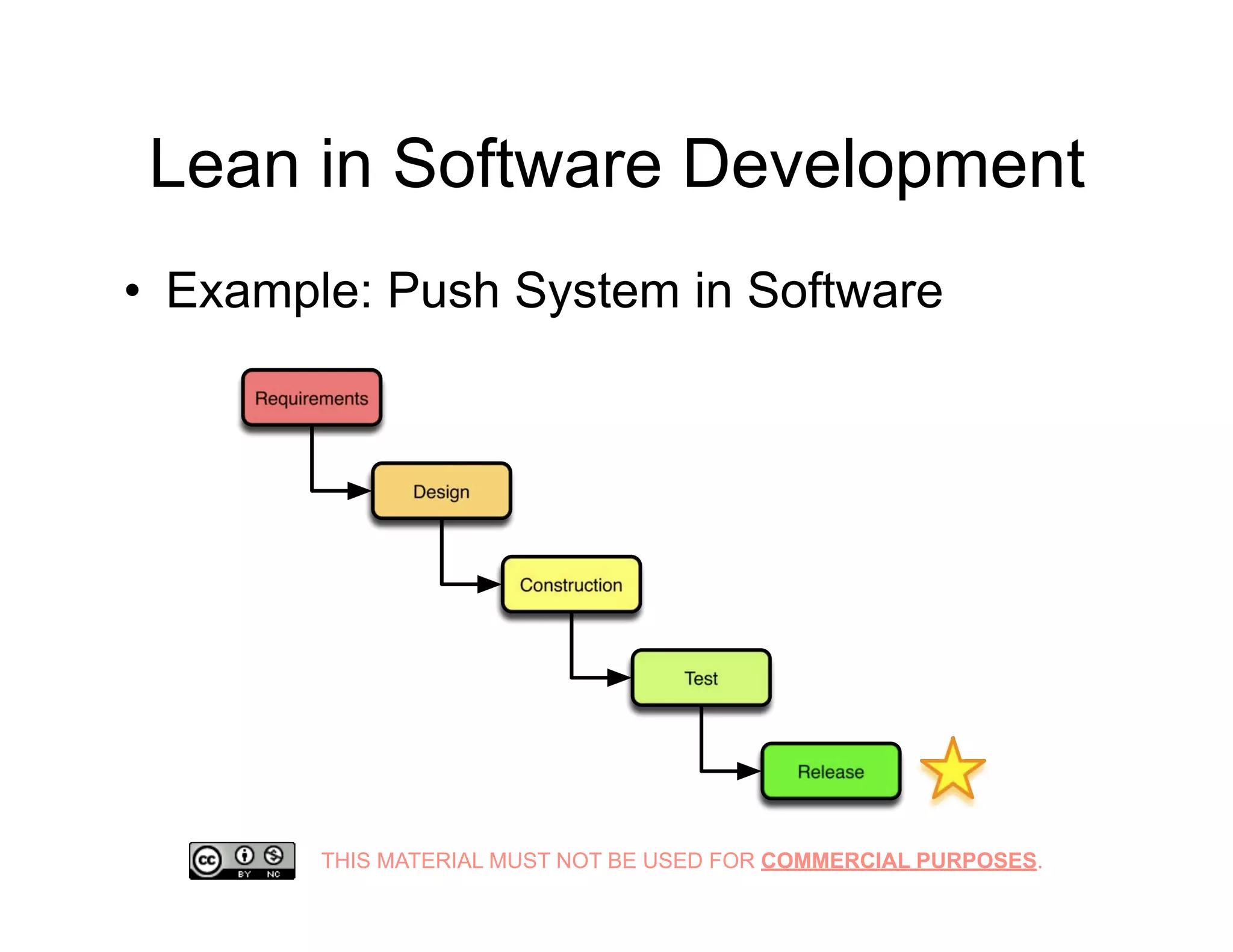 THIS MATERIAL MUST NOT BE USED FOR COMMERCIAL PURPOSES.
Lean in Software Development
•  Example: Push System in Software
 