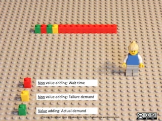 Lean lego – the red brick cancer | PPTX