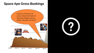 Space Ape Gross Bookings
It took a moment of
crisis where the fate of
Samurai Siege was at
stake. Should we kill it?
 