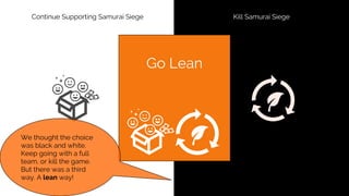 Continue Supporting Samurai Siege Kill Samurai Siege
Go Lean
We thought the choice
was black and white.
Keep going with a full
team, or kill the game.
But there was a third
way. A lean way!
 